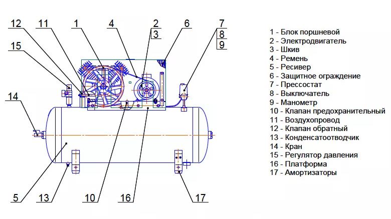 Поршневые компрессоры промышленные – устройство